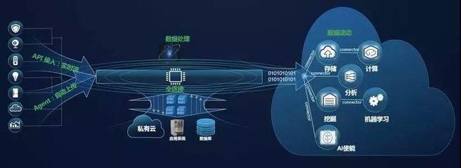 華為云DIS新推出“IoT接入”，設備數據上云步入快車道