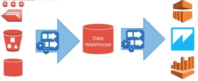 云技術(shù)驅(qū)動下數(shù)據(jù)倉庫的新趨勢 數(shù)據(jù)處理與存儲服務(wù)的變革