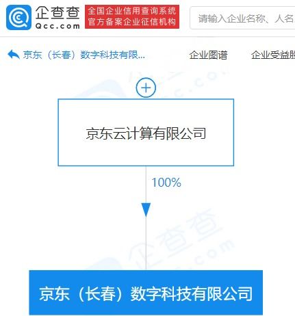 京東系再落子數字科技領域，新公司布局動漫與數據服務
