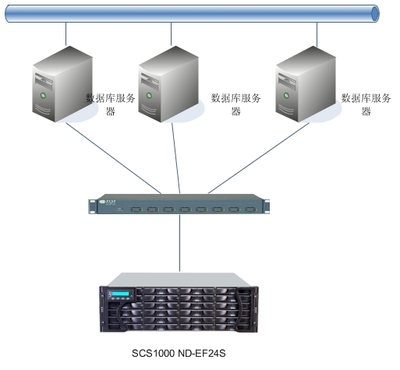 安碼科技助力國家氣象局大氣探測研究所 高效數(shù)據(jù)處理與存儲服務(wù)案例解析