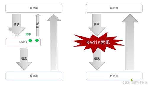 深入解析Redis 數(shù)據(jù)結(jié)構(gòu)、內(nèi)存管理、緩存策略與數(shù)據(jù)處理服務(wù)