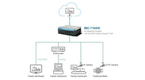數據采集與聯網 打造智慧工廠的第一把鑰匙