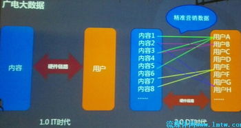 天山云大數據發布會干貨速覽，含PPT下載及信息咨詢服務詳解