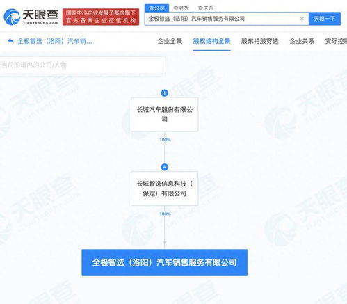 長(zhǎng)城汽車(chē)在洛陽(yáng)成立銷(xiāo)售新公司，拓展信息咨詢(xún)服務(wù)